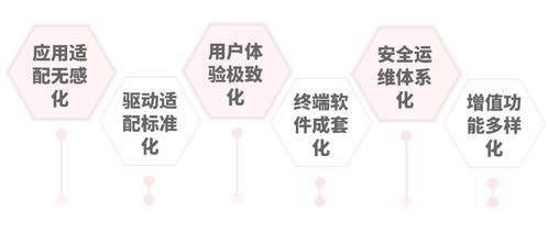 中国长城无感适配平台软件V1.0通过湖南省首版次软件产品认定