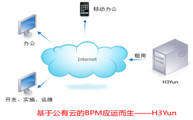 H3公有云BPM服务平台的解读